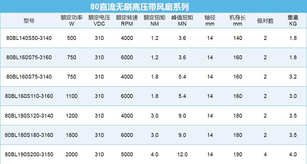时代超群