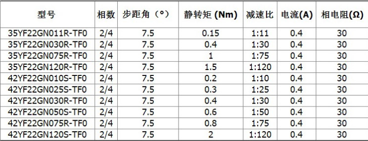 时代超群