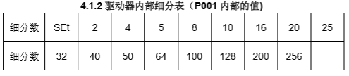 时代超群