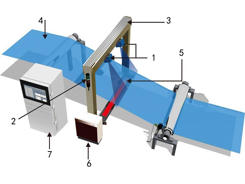 Integra® Web Inspection System