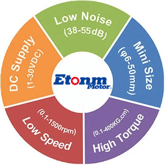 what etonm offers?