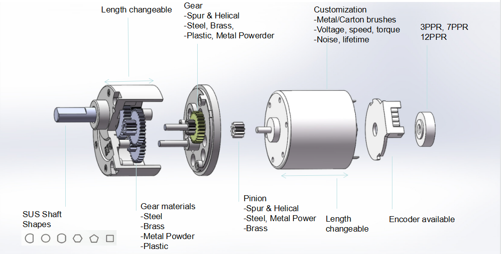 micro dc motor gear round small