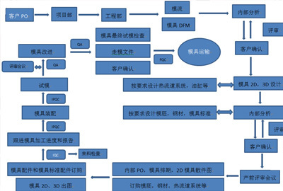 圖片名稱