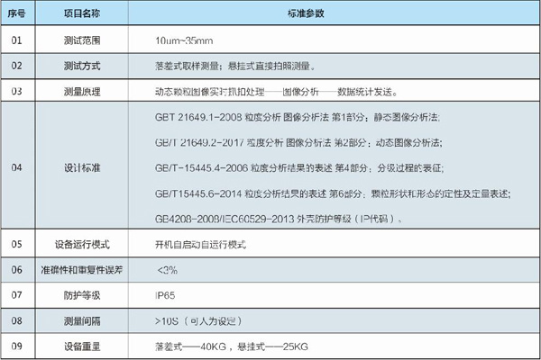 传送带图像在线颗粒粒度检测系统