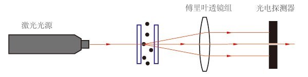 Winner在線(xiàn)粒度監測系統