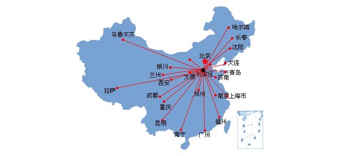 销售网络
