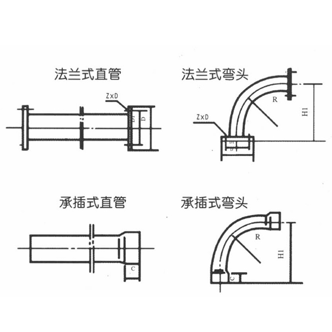 聚丙烯玻璃鋼復合管