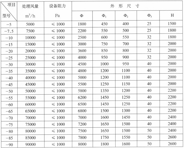 HXL系列有機廢氣吸收塔