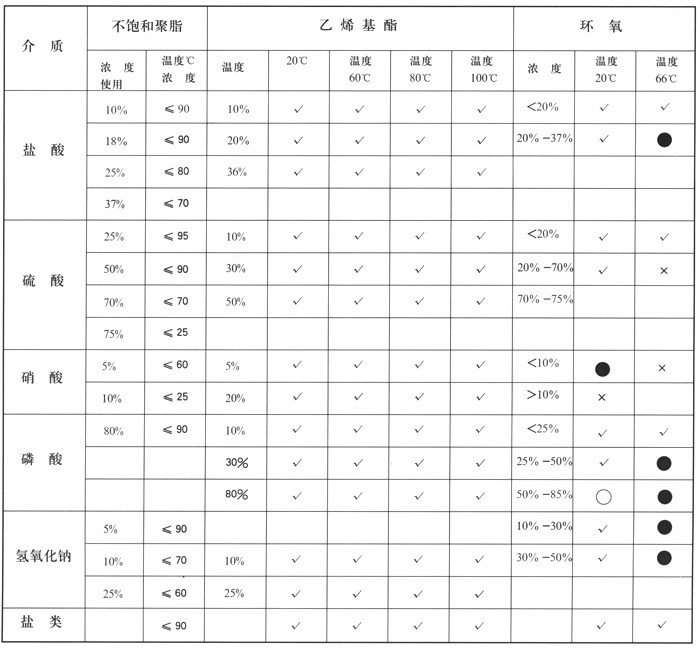 纖維纏繞玻璃鋼壓力管