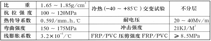 玻璃鋼聚氯乙烯復合管