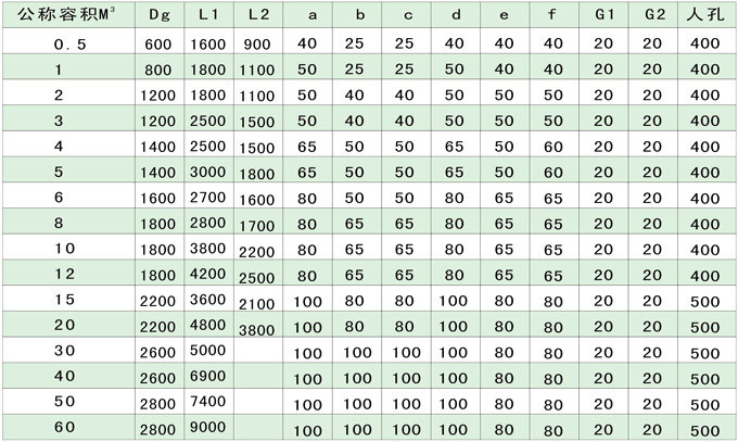 0.5-60T聚丙烯、聚氯乙烯貯罐