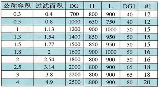 聚丙烯、聚氯乙烯真空過(guò)濾器