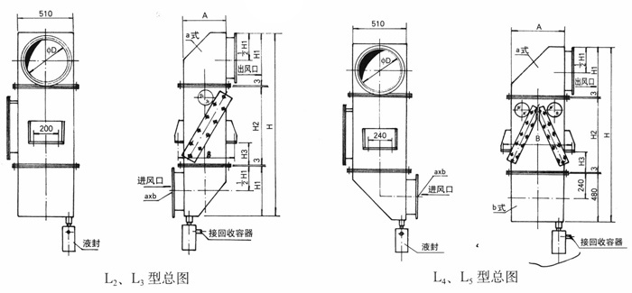 玻璃鋼鉻酸廢氣凈化回收器