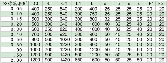 聚丙烯、聚氯乙烯真空計量罐、高位槽