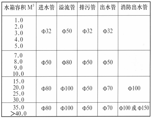 食品級(jí)玻璃鋼水箱