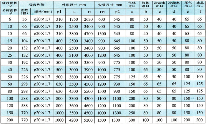 石墨改性聚丙烯系列管式降膜吸收器