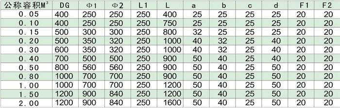 聚丙烯、聚氯乙烯真空計量罐、高位槽