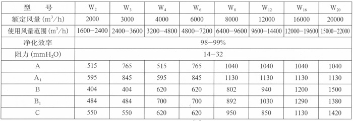 玻璃鋼鉻酸廢氣凈化回收器