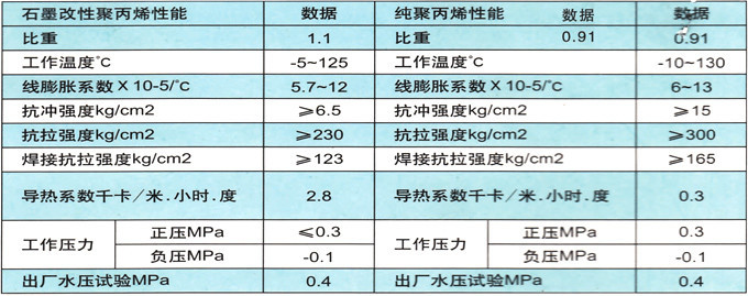 石墨改性聚丙烯列管式換熱器、冷凝器