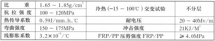 聚丙烯玻璃鋼復(fù)合管