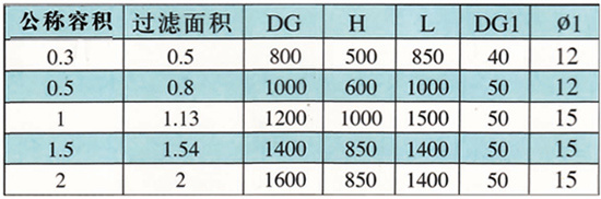 聚丙烯、聚氯乙烯真空過濾器