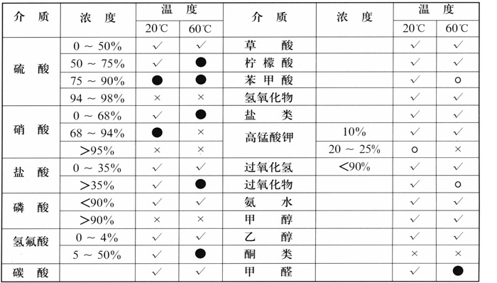 玻璃鋼聚氯乙烯復(fù)合管