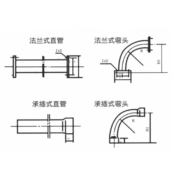 玻璃鋼聚氯乙烯復合管