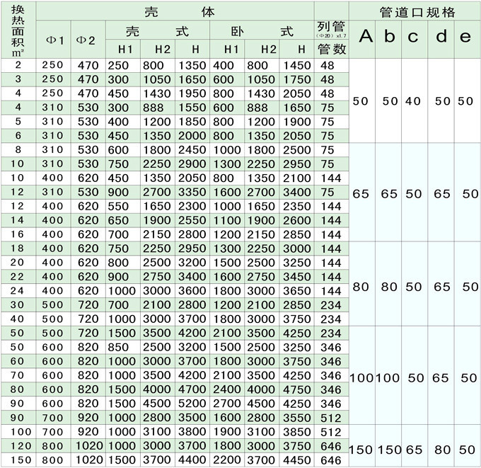 石墨改性聚丙烯列管式換熱器、冷凝器