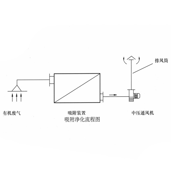 HXW系列有機廢氣吸收塔