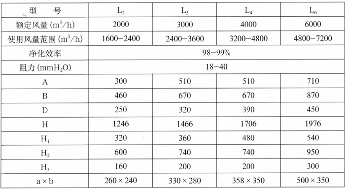 玻璃鋼鉻酸廢氣凈化回收器