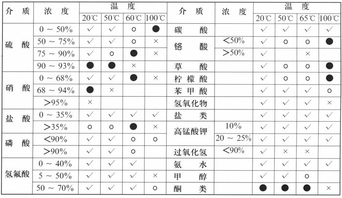 聚丙烯玻璃鋼復合管