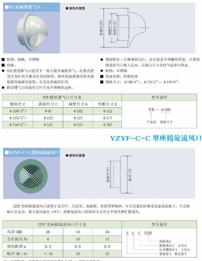 YCR 圆型排气口