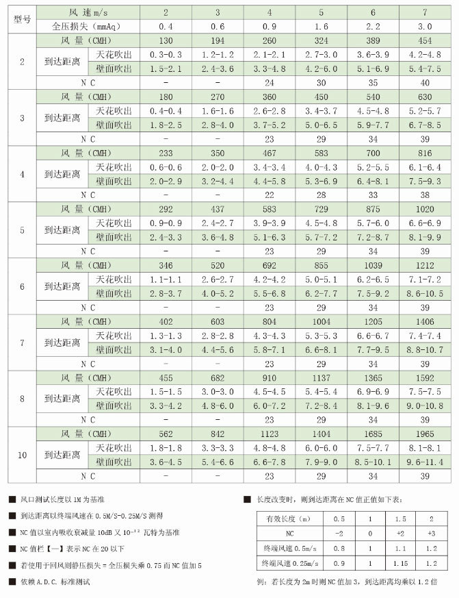 鸿鹏通风