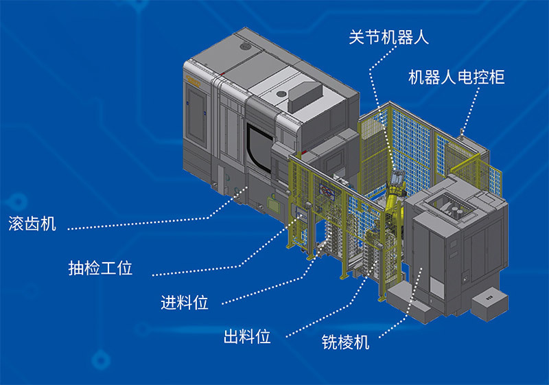 垛機(jī)方式