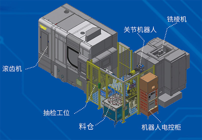 齒輪加工自動線