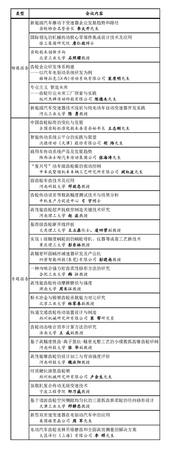 “2021全國齒輪技術研討會”在洛陽隆重召開