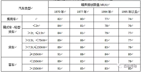 低噪聲變速器的開發(fā)