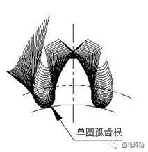 一種有效提高齒輪彎曲強度和降低齒輪噪聲的方法