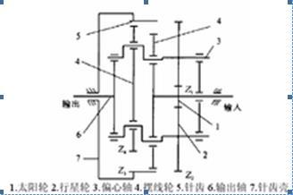 RV減速器簡介