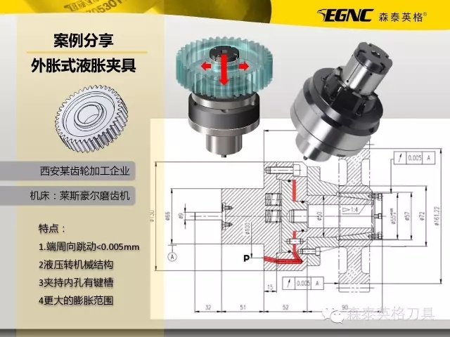 高精度液脹夾具助力齒輪行業(yè)升級(jí)轉(zhuǎn)型