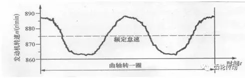 低噪聲變速器的開發(fā)