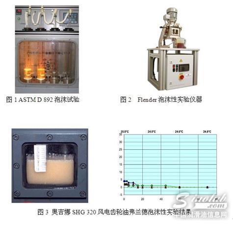 風電齒輪箱維護系列：談—— 如何減少齒輪油泡沫的產生（下）