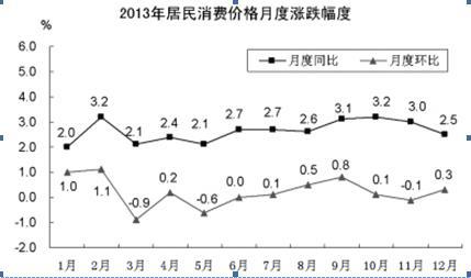 中國經(jīng)濟，砥礪前行