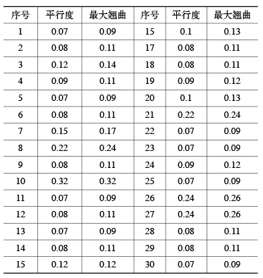 變速器臺(tái)階孔齒輪工藝改進(jìn)