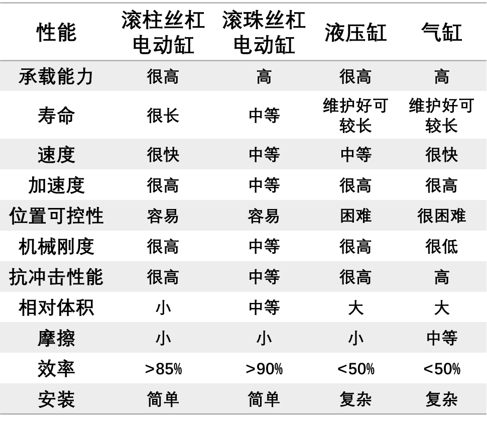 杭州新劍關(guān)鍵研發(fā)技術(shù)和產(chǎn)品 - 行星滾柱絲杠