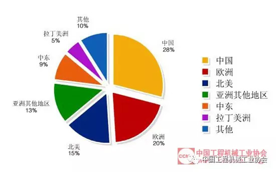 2016年度工程機(jī)械附屬工作裝置行業(yè)運(yùn)行情況分析報(bào)告