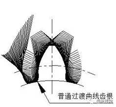 一種有效提高齒輪彎曲強度和降低齒輪噪聲的方法