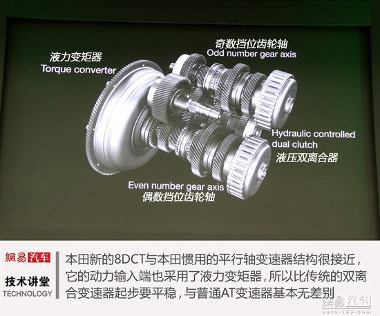 以柔克剛更平順 傳動解讀之液力變矩器篇