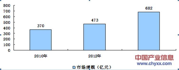 超硬材料制品行業(yè)發(fā)展及趨勢(shì)預(yù)測(cè)分析