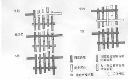 低噪聲變速器的開發(fā)